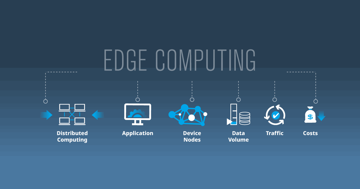 What is Edge Computing